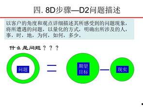 8d培训视频,系统化问题解决之道